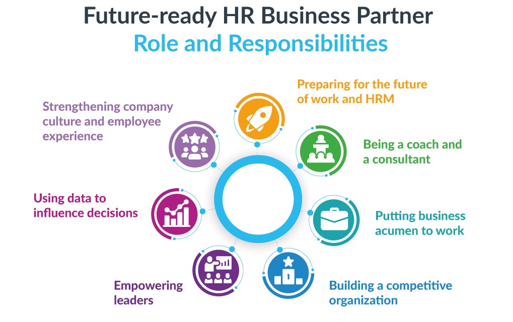 Essential Skills of a Human Resources Business Partner 