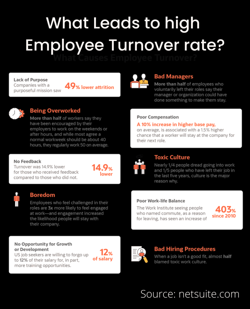 High employee turnover? The real causes and impact 